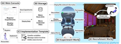 クラスター、メタバースを活用した大規模実験基盤「LUIDA」を公開――誰でも利用可能なオープンフレームワークとして公開――