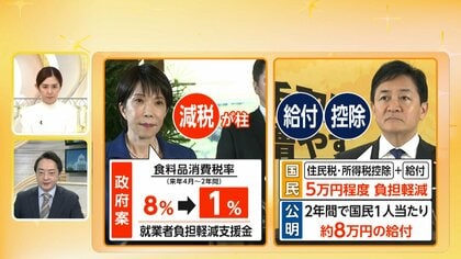 【中継】消費減税法案が審議入り　給付や控除…野党が対案続々　与野党「着地点」は？与党幹部「十分歩み寄る余地ある」