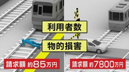わざと車で線路に進入か…電車と衝突させ逮捕の女 弁護士に聞いた「損害賠償請求額」 過去の列車事故のケースは