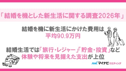 マイナビウエディング、「結婚を機とした新生活に関する調査2026年」を発表