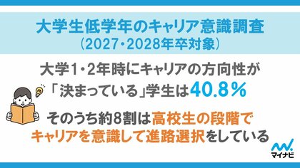 「マイナビ 大学生低学年のキャリア意識調査(2027・2028年卒対象)」を発表