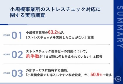 ストレスチェック、小規模企業の6割以上が「未実施」の実態 義務化への対応について、約半数が「特に何も考えていない」と回答、支援体制の整備が急務に