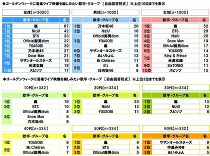 スカパー 調べ ゴールデンウィークを優雅に過ごしていそうなアニメキャラ 1 位 花輪和彦 2位 骨川スネ夫 3位 ドラえもん 4位 ルパン三世 5位 峰不二子