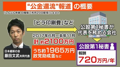 波紋】維新・藤田文武共同代表『税金還流』報道 若狭勝弁護士「今の時点では、違法だとも合法だとも言えない」維新は厳しく対応｜FNNプライムオンライン