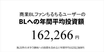 コロナ禍で増えた 減った オタク女子 腐女子消費の真相