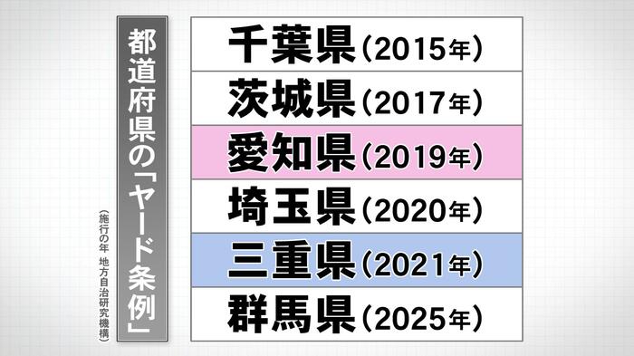 ニュースONE