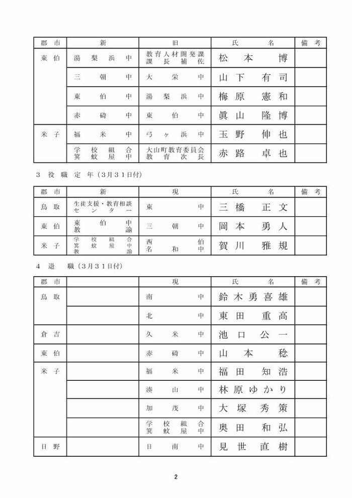 中学校長 役職定年・退職