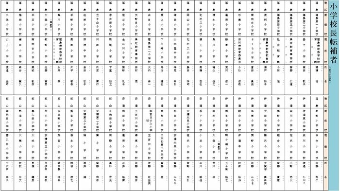 転補 小学校校長(福島・伊達・安達・郡山地区)