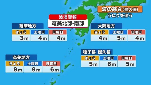 波の高さ予想（7月10日現在）