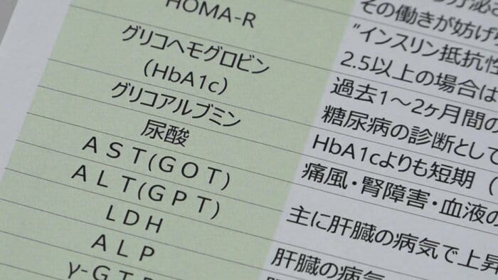 健康診断の【尿酸】の値をチェックしよう
