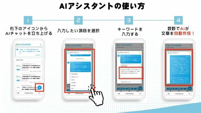 主な利用の流れ(提供:BLITZ Marketing)