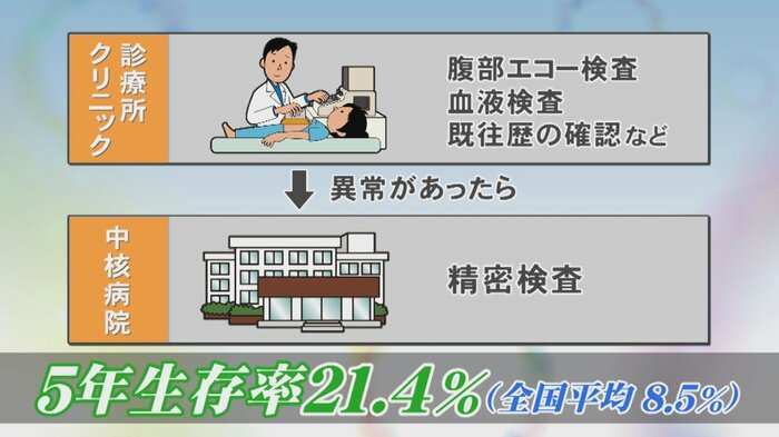 ニュースONE