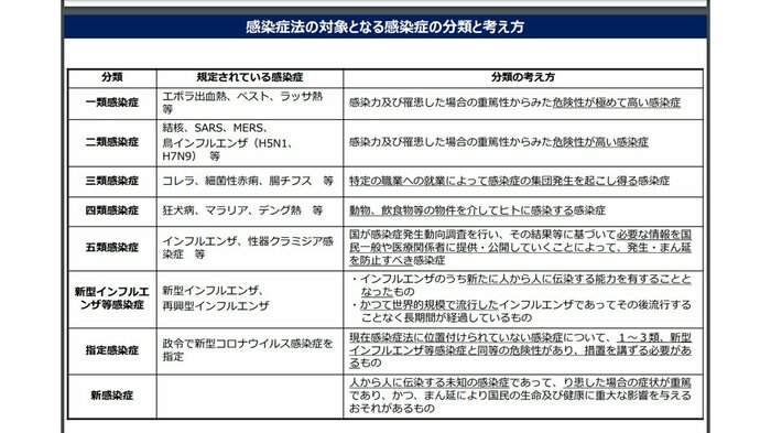 (厚労省HPより)