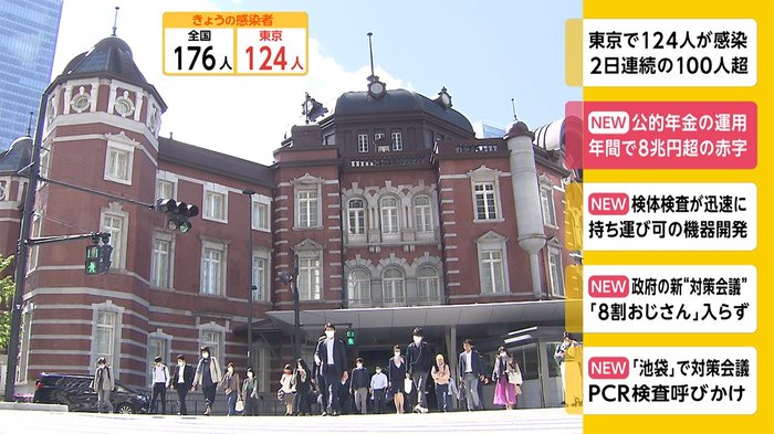 公的年金の運用 年間で8兆円超の赤字