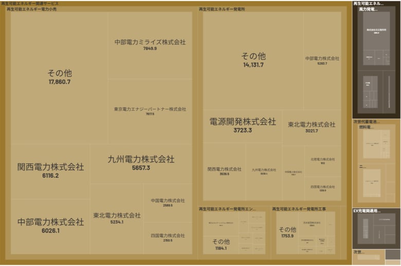 経済予測プラットフォーム『xenoBrain』、データ可視化ツールを用いたClimateTech(気候テック)業界のカオスマップを公開