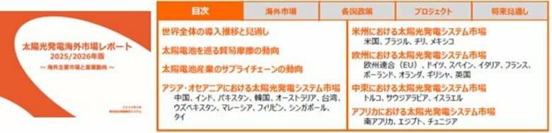 『太陽光発電海外市場レポート2025/2026年版 ～海外主要市場と産業動向 ～』を発行