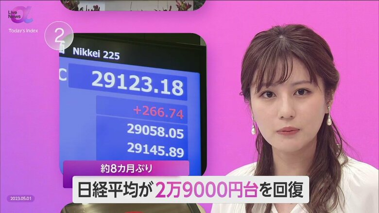1日の日経平均2万9000円台回復　企業の株価指標に東証が改善求め、日本株への期待高まる　米銀経営不安の影響にも注視必要｜FNNプライムオンライン