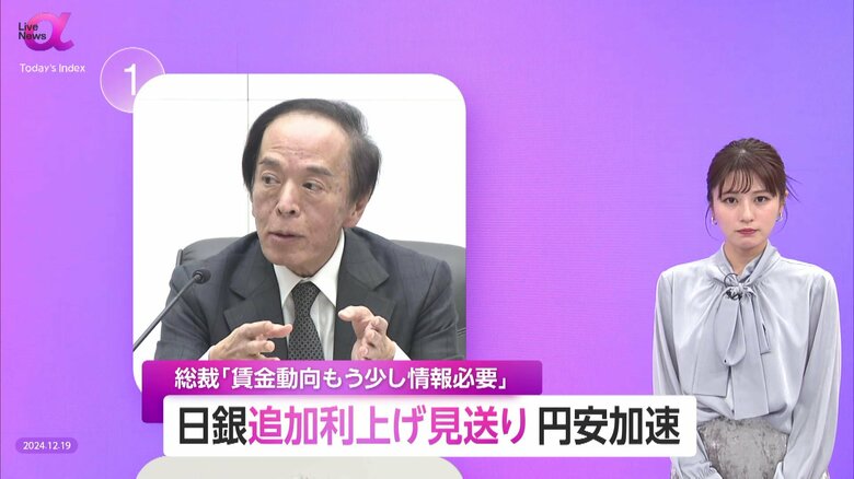 日銀が追加利上げ見送り…円安進み一時“1ドル157円台”に　賃金動向・米政策不透明感に慎重判断　消費回復へ賃上げ・所得増不可欠｜FNNプライムオンライン