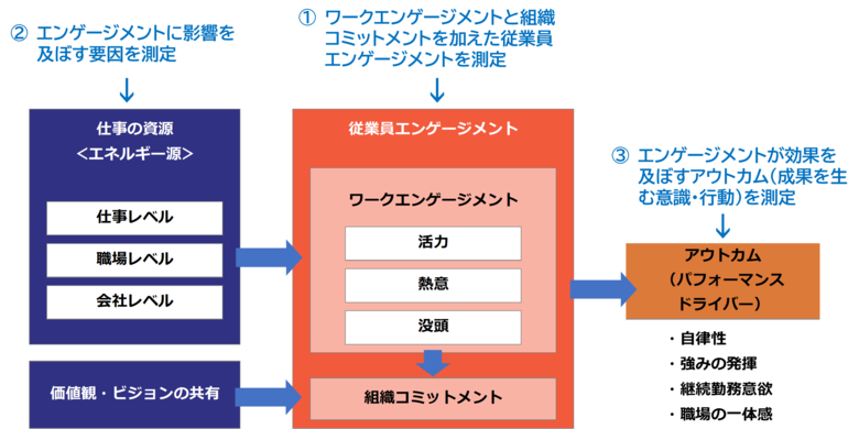 アジャイルHRと東京大学の共同研究の成果を第97回日本産業衛生学会にて発表