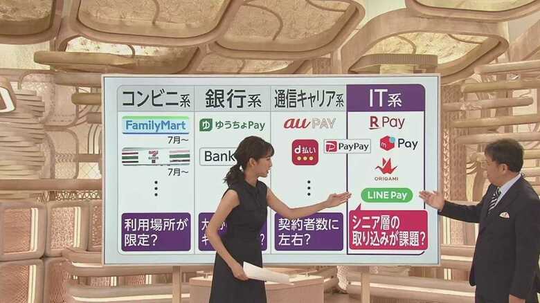 「LINE Pay」が300億円“山分け”キャンペーン！ 乱立するQRコード決済で勝ち抜くのは？