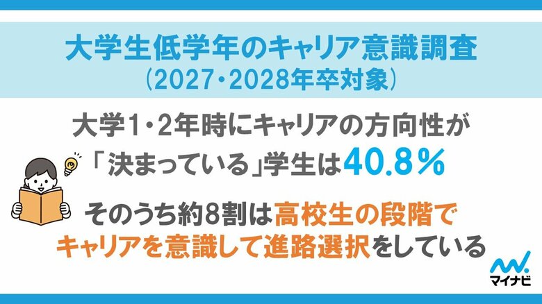 「マイナビ 大学生低学年のキャリア意識調査(2027・2028年卒対象)」を発表