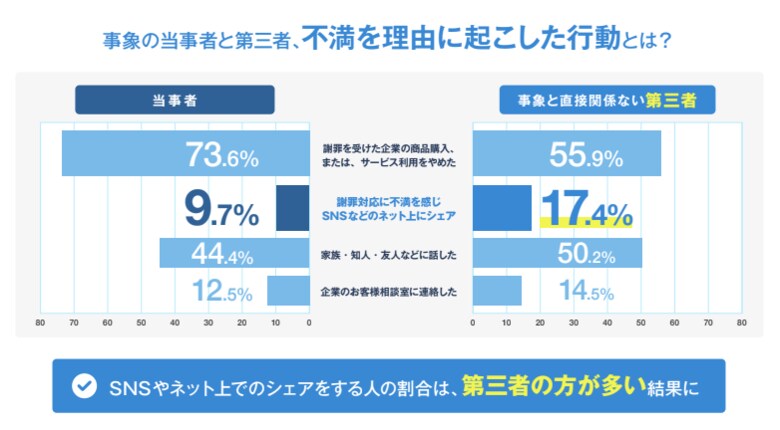 (出典:株式会社クオカード)