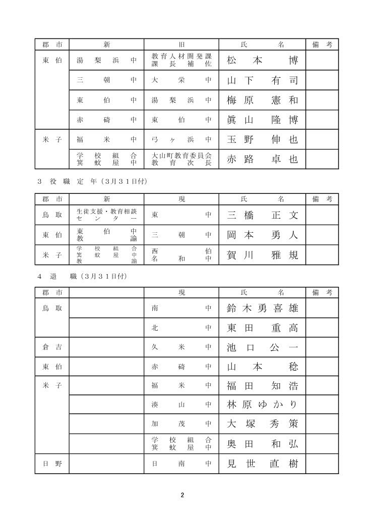 中学校長　役職定年・退職