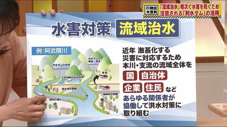 流域全体が一体で洪水対策に取り組む「流域治水」