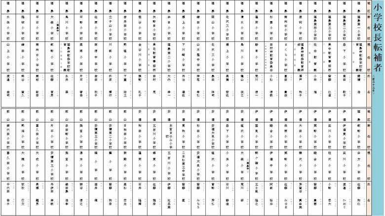 転補　小学校校長（福島・伊達・安達・郡山地区）
