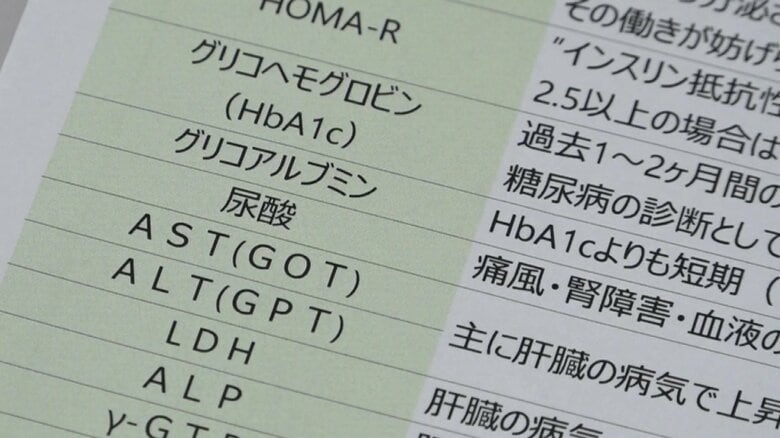 健康診断の【尿酸】の値をチェックしよう