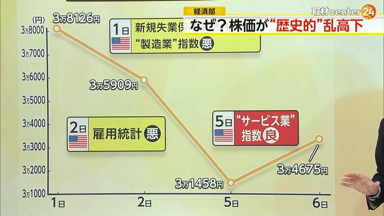 8月の日経平均株価の値動き