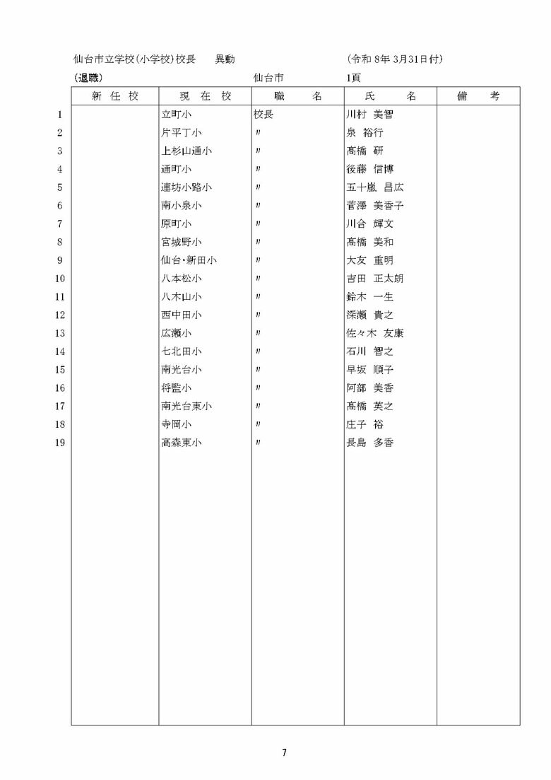 仙台市立小学校の教職員人事異動（以降はギャラリーに掲載）