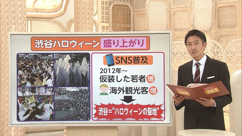3分でわかるキーワード ハロウィーン渋谷を守れ