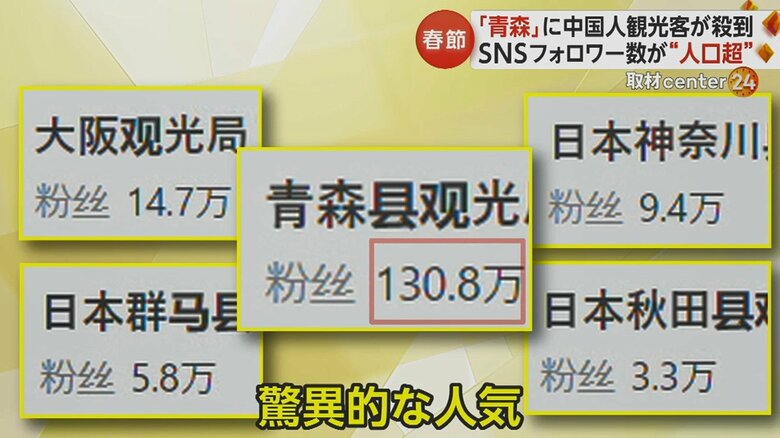 他府県のフォロワー数と比べても…