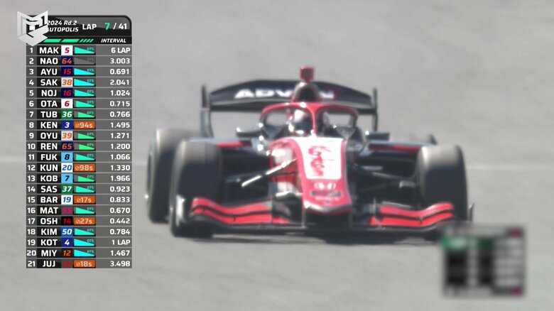 決勝でもペースをつかめなかった