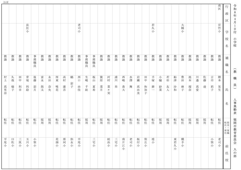 【入の部】小学校