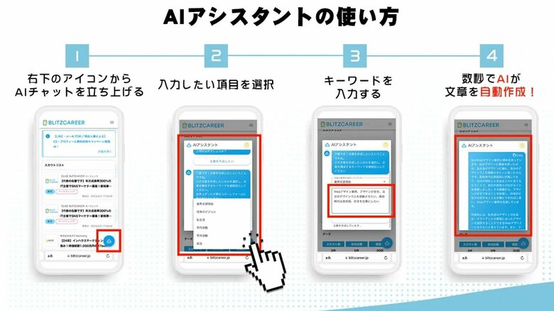主な利用の流れ（提供：BLITZ Marketing）