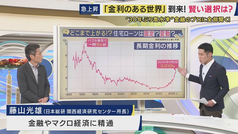 長期金利の推移