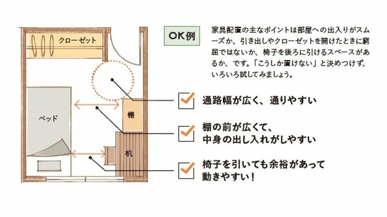 『賢い子が育つ暮らしと住まい7つのルール』から抜粋（イラスト：兼子智美）