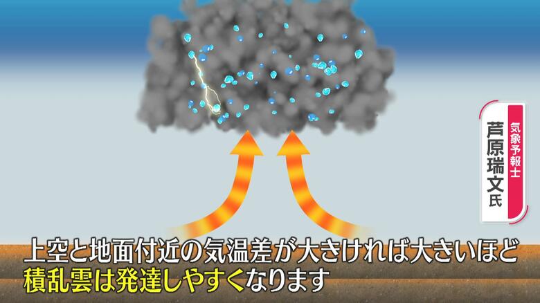 突風を伴うゲリラ雷雨の原因の一つ「ダウンバースト」のメカニズム