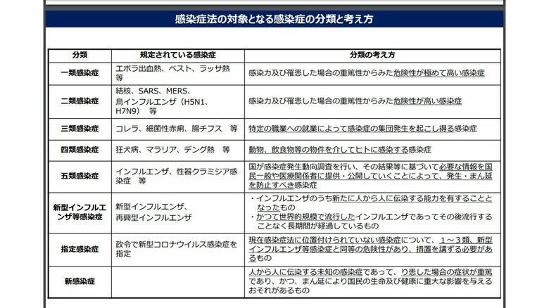 （厚労省HPより）