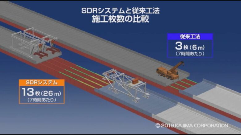 初採用の工法で工期が大幅に短縮