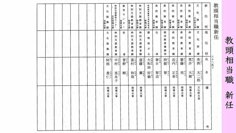 教頭相当職の新任