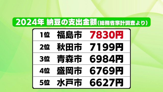 2024年納豆の資質金額（総務省家計調査より）