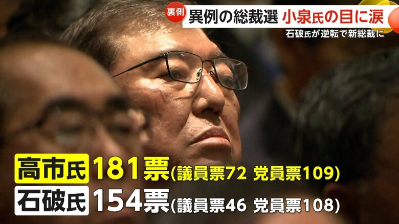 1回目の投票結果を見守る石破氏