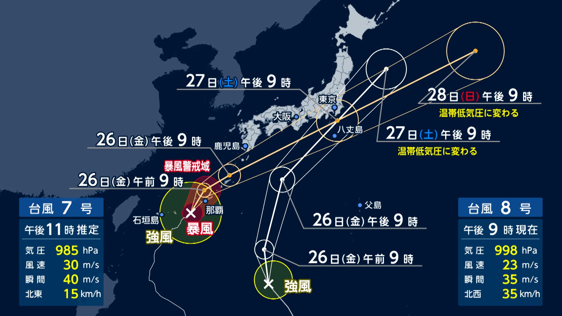 「ダブル台風」27日に関東直撃のおそれ　各交通機関に影響