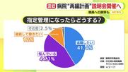 市立病院の指定管理移行めぐり職員の4割が退職意向　「あまりに突然の通告」　市長が陳謝「具体的な説明を早い段階から…」　職員を対象に待遇や給与体系を説明へ