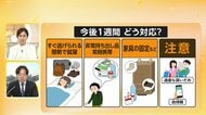 【解説】「後発地震注意情報」今後1週間何をどう注意したら良いのか？大規模地震の発生確率が0.1%から1%に上昇
