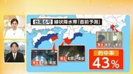 【解説】線状降水帯2～3時間後の発生予測「的中率」は43％　夏から“発生源”海上の観測を強化へ