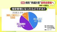 市立病院の指定管理移行めぐり職員の4割が退職意向　「あまりに突然の通告」　市長が陳謝「具体的な説明を早い段階から…」　職員を対象に待遇や給与体系を説明へ